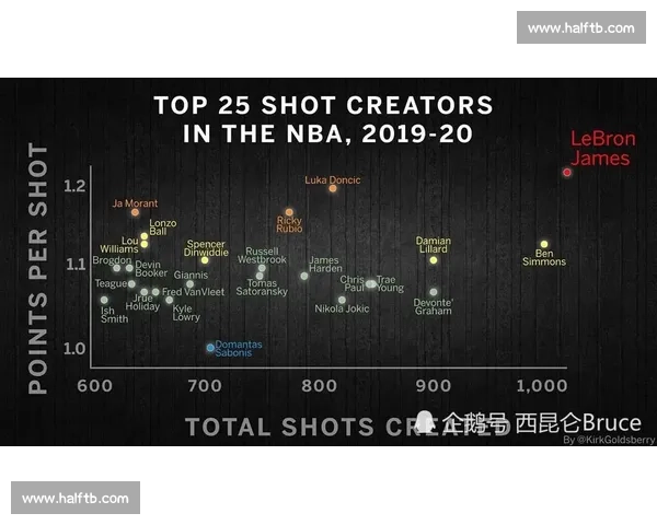 赛后深度解析球队表现与关键球员数据表现分析 - 副本 赛后深度解析球队表现与关键球员数据表现分析 - 副本
