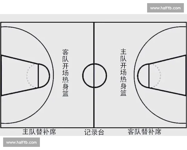 篮球比赛中常见违例动作类型与判罚规则详解 - 副本 (3) 篮球比赛中常见违例动作类型与判罚规则详解 - 副本 (3)