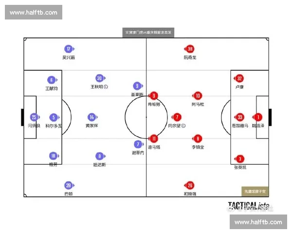 解析本场足球比赛关键战术与球员表现全面评估